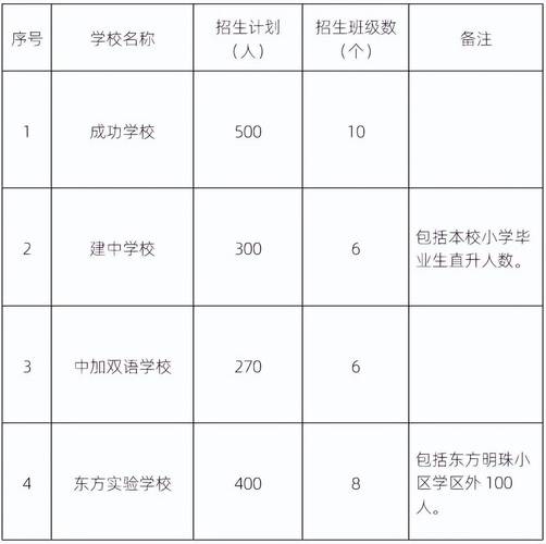 提供近2700个学位！(学校一所九年学位山区) 汽修知识