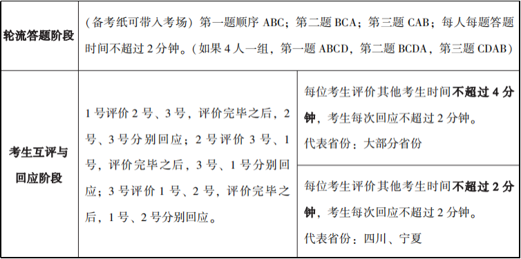 结构化面试抽签顺序影响成绩吗 学类资讯