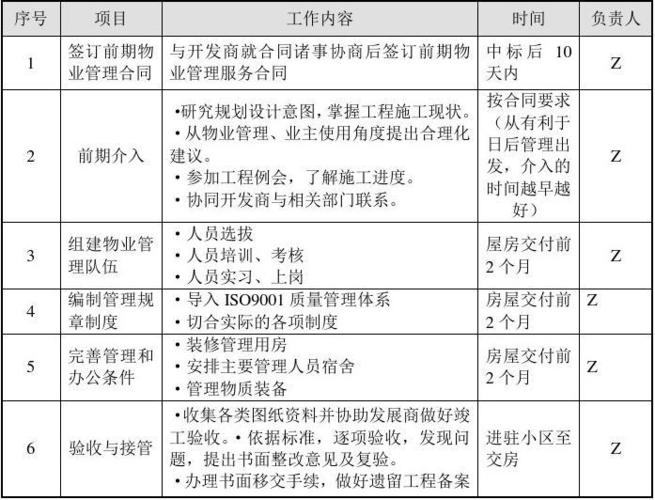 物业管理包括哪些项目 学类资讯