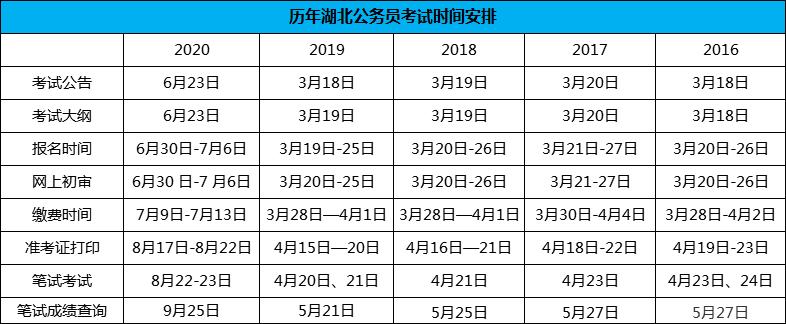 湖北省考时间是什么时候 学类资讯