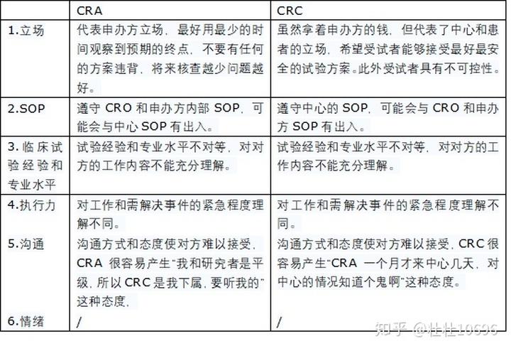 crc和cra区别 学类资讯