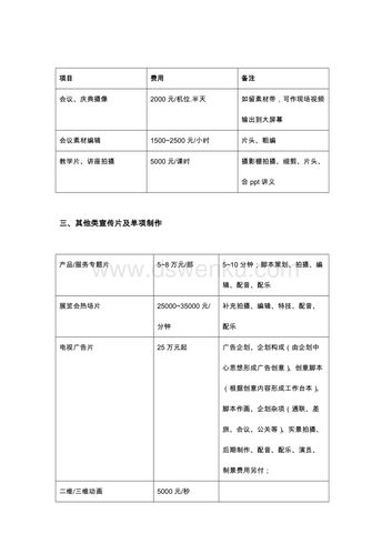 影视剪辑网课费用是多少 学类资讯