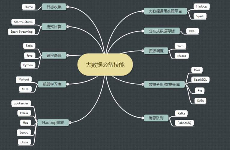 与大数据相关的工作职位有哪些 学类资讯