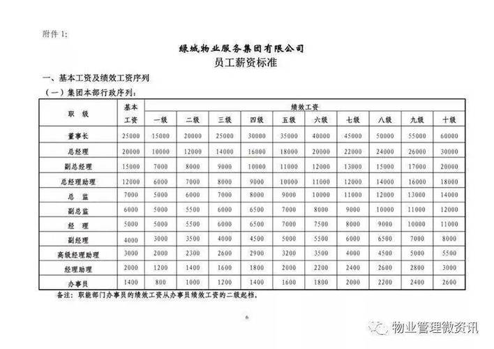 物业总经理年薪多少 学类资讯