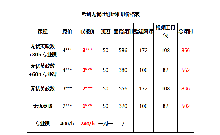 考研复试培训班多少钱 学类资讯