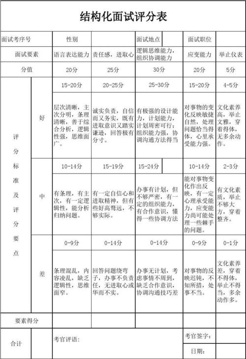 国考结构化小组面试如何点评能拿高分 学类资讯