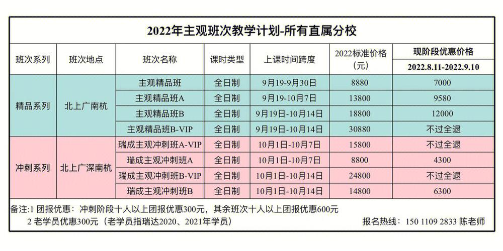 司法考试培训费用是多少 学类资讯