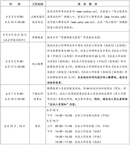 今年社会工作者报名时间是什么时候 学类资讯