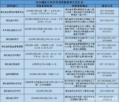 湖北省考资格复审名单在哪里看 学类资讯