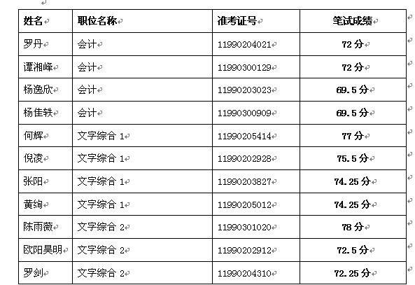 湖南省公务员考试面试名单在哪里公布 学类资讯