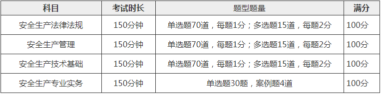 注安各科分数及合格标准怎么划分 学类资讯