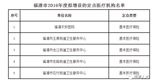 福清市新增10家医保定点单位(门诊部定点新增医药口腔) 汽修知识