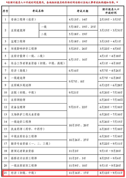 初级经济师2024报考时间 学类资讯