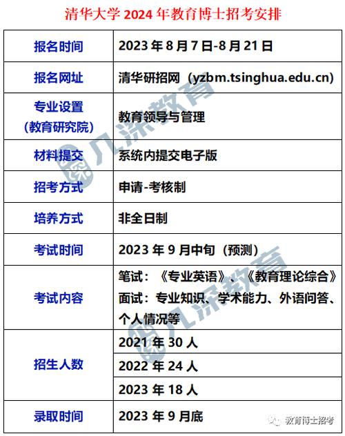 清华大学2024年考研招生计划公布 学类资讯