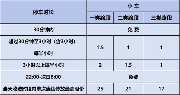 周知！鼎湖正在建设智慧停车系统(停车计费周知泊位智慧) 汽修知识