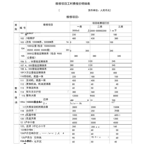 汽车维修项目商业计划书及融资方案(分析项目服务项目明细表汽车维修) 汽修知识