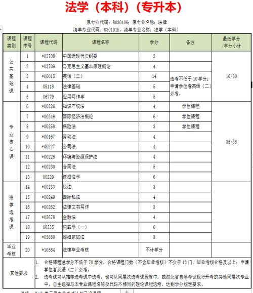 2024司法考考试科目有哪些 学类资讯