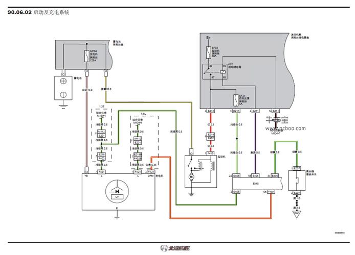 汽修帮手汽车维修资料库往期更新合集——北汽绅宝北汽威旺(电路图手册维修绅宝北汽) 汽修知识