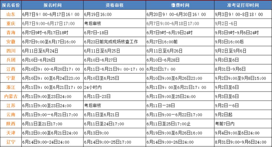 2024年全国一建考试什么时候报名 学类资讯