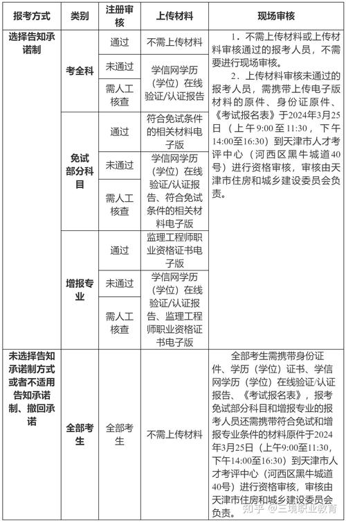 报考监理员证2024报考条件 学类资讯