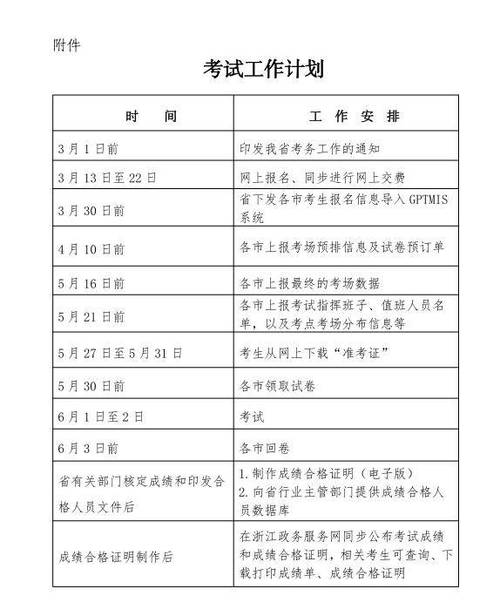 2024年二建报考要准备哪些资料 学类资讯