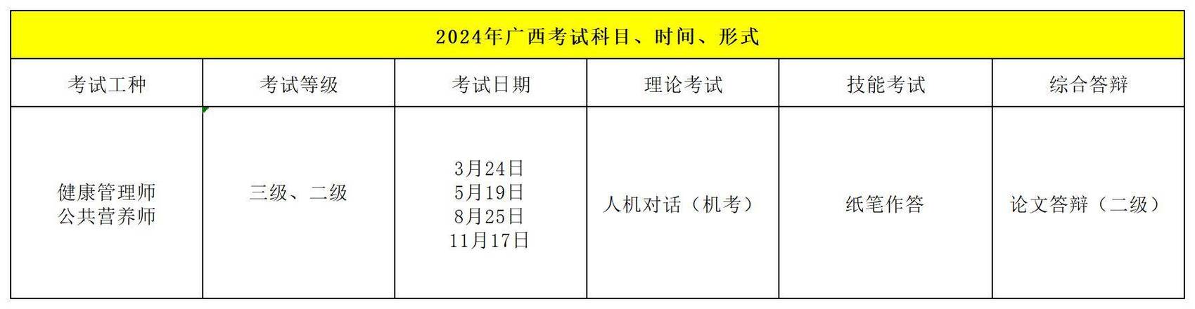 营养师考试时间2024报名时间 学类资讯