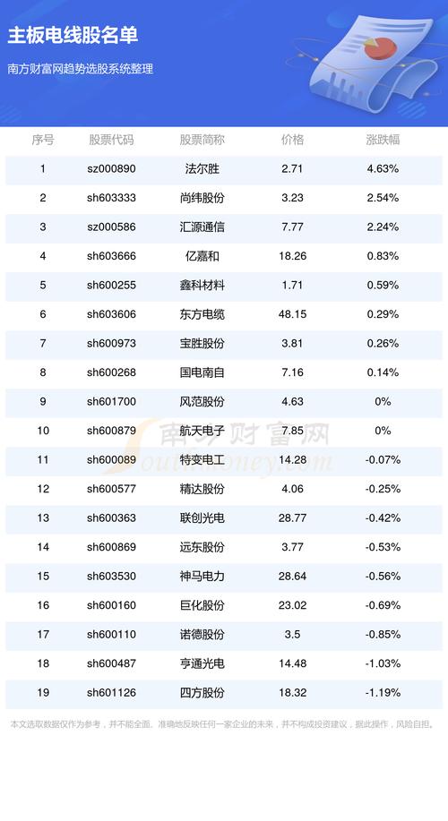 云南能投三季报：营收13.82亿元同比增长3.42% 三大板块优势互补(天然气泸西支线弥勒亿元) 汽修知识