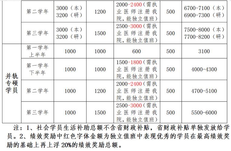 2024妇产科中级考试是考哪些考试科目 学类资讯