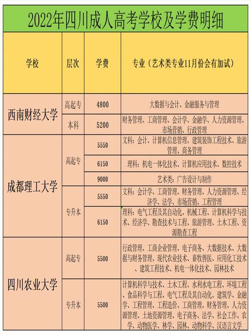 四川2024成人高考收费标准 学类资讯