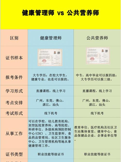 公共营养师补考费用是多少 学类资讯