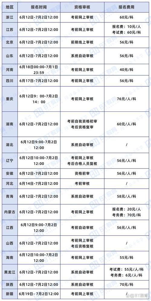 24年河北中级会计报名时间是哪一天 学类资讯