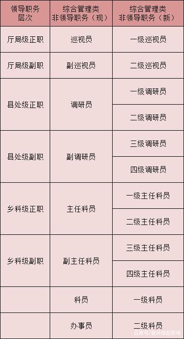 三级科员与四级科员的区别 学类资讯 三级科员与四级科员的区别 学类资讯
