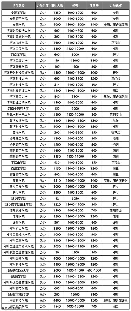 2024专升本成人高考报名费用是多少 学类资讯