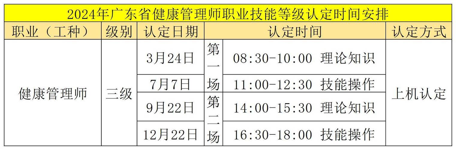 2024考健康管理师需要什么条件 学类资讯