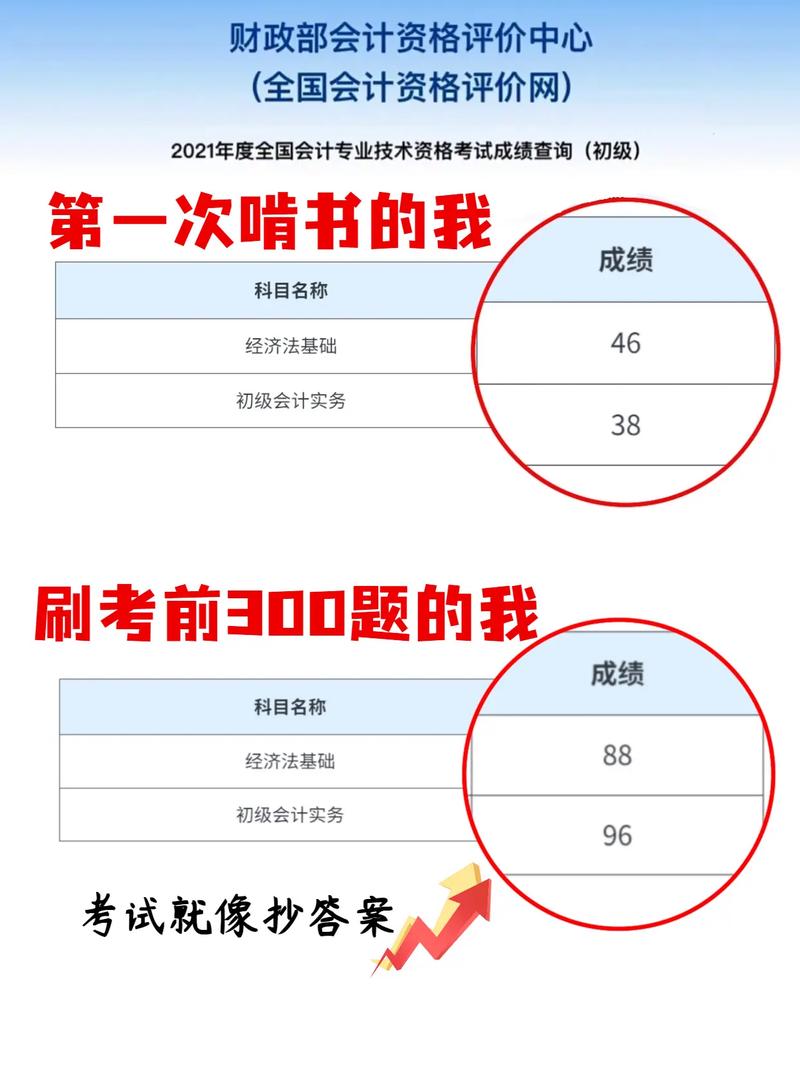 初级会计考试及格需要考多少分 学类资讯