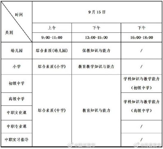 2024教资笔试哪个级别好考 学类资讯