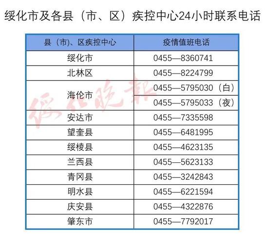 伊春市疾病预防控制中心紧急提醒(街道外出住房农贸出租) 汽修知识