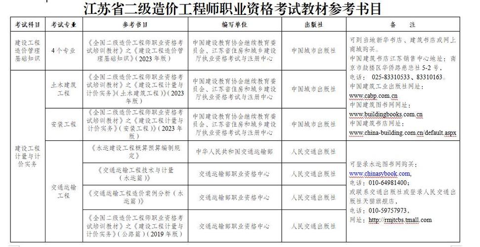 二级造价师2024年报考条件 学类资讯