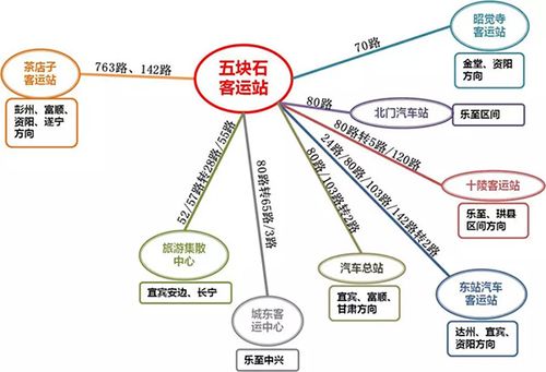 成都五块石客运站正式关闭 原客运班线调迁至8个车站(客运站客运人民网车站迁至) 汽修知识