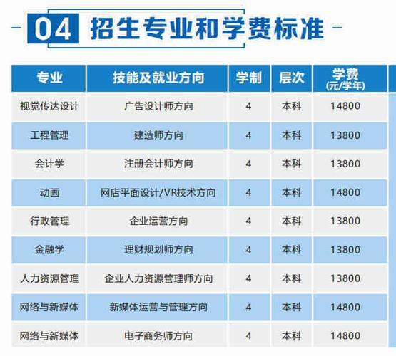 中专报名自考本科需要什么条件与要求 学类资讯