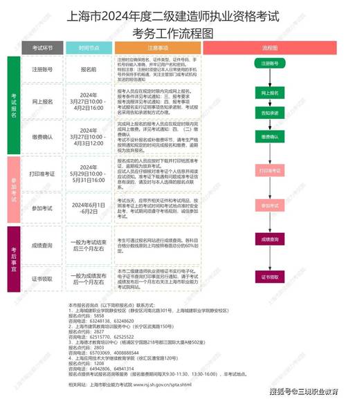 广东二建证书注册流程详细步骤2024 学类资讯