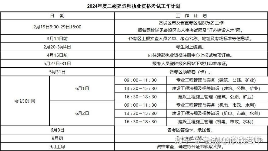 2024二建报名和考试的时间具体是什么时候 学类资讯