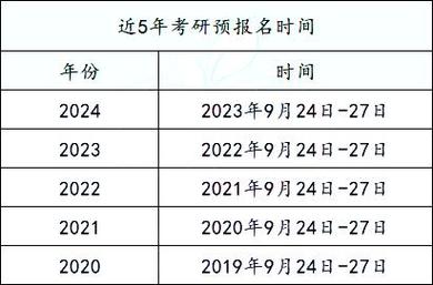 2025年考研现场确认一般什么时候 学类资讯