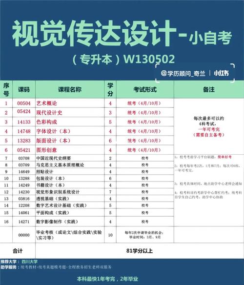 2024年自考视觉传达设计考哪些科目 学类资讯