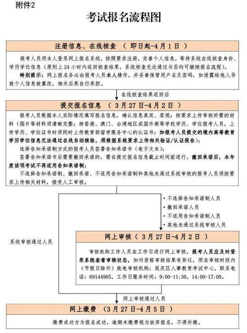 环评师证2024报考时间具体时间 学类资讯