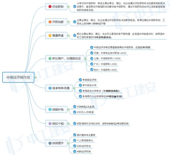 报名初中级审计师考试需要满足什么条件 学类资讯