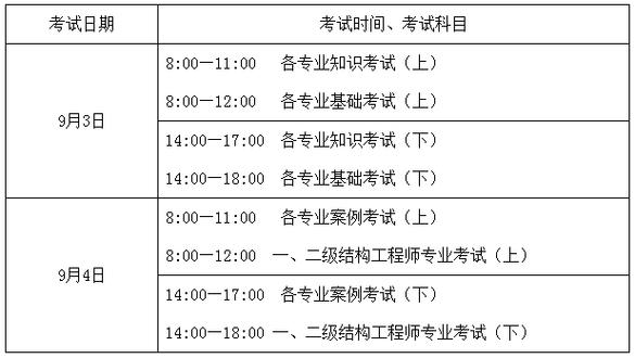 电气工程师最快可以几年内考完 学类资讯
