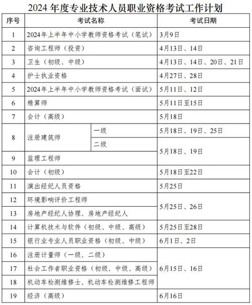 社工证报考2024报名时间截止到什么时候 学类资讯