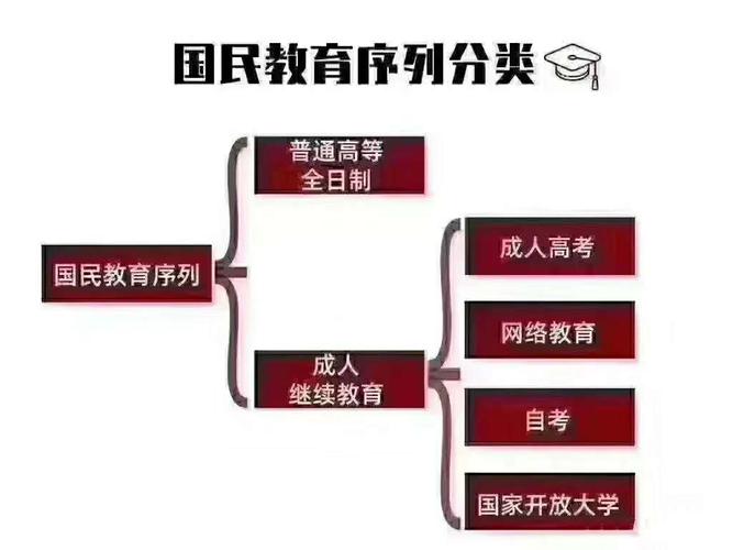 如何考取成人大专学历 学类资讯