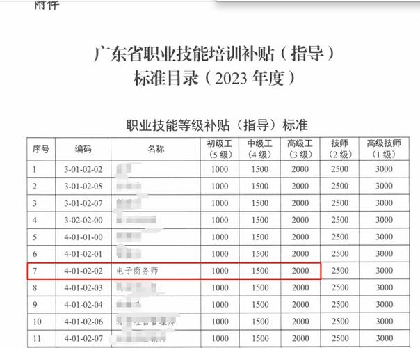 电子商务师中级证书报考要多少钱收费标准 学类资讯